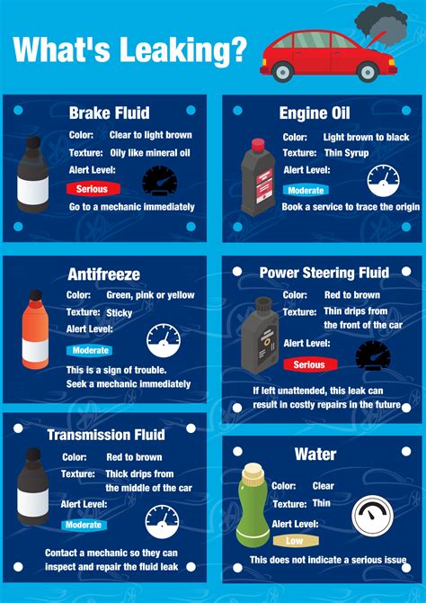 transmission fluid leak symptoms|Identify Car Fluid Leaks: A Color